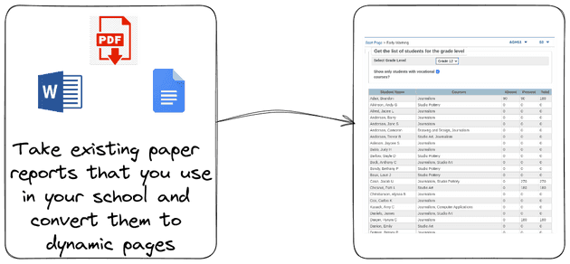 report generation