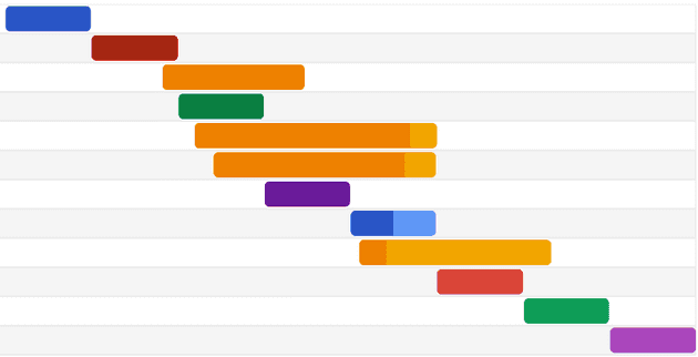 gantt header